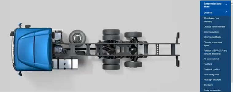 ECM Solution - 3D Viewstation
